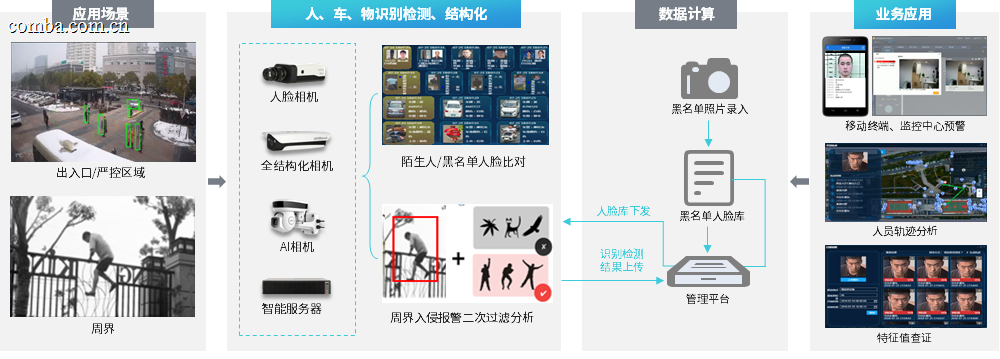 场景应用-智慧安防.png