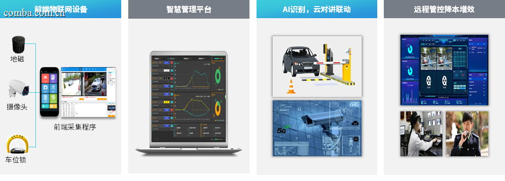 1657265181905323.png 场景应用-人员和车辆2.png